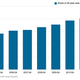 Image for article titled Everything you need to know about the student borrowing bubble in 17 charts
